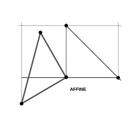 Image result for Affine Connection Definition