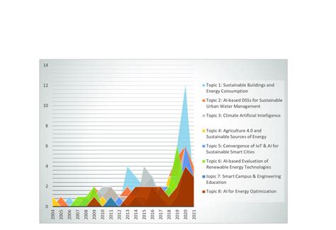 Image result for Evolution Topics