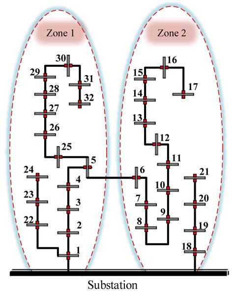 A Multi-Objective Optimization Problem for Optimal Site Selection of ...