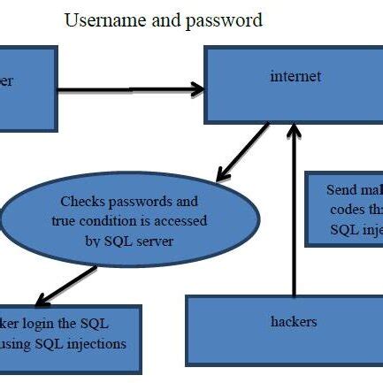 SQL Injection Examples 的图像结果