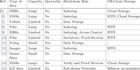 Image result for Distributed Storage