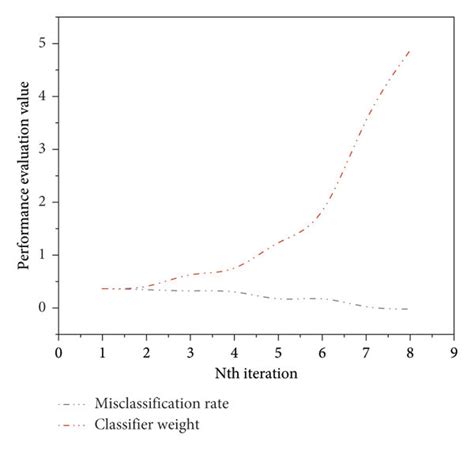 Image result for AdaBoost Algorithm Formula