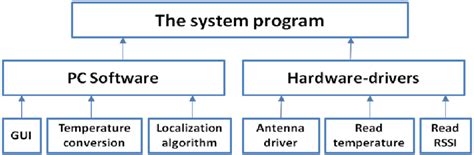 The System Example Program 的图像结果