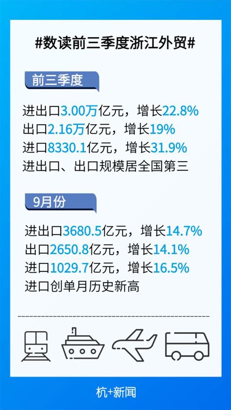 2018年中国对外进出口贸易主要40个国家和地区数据分析-酷沃网