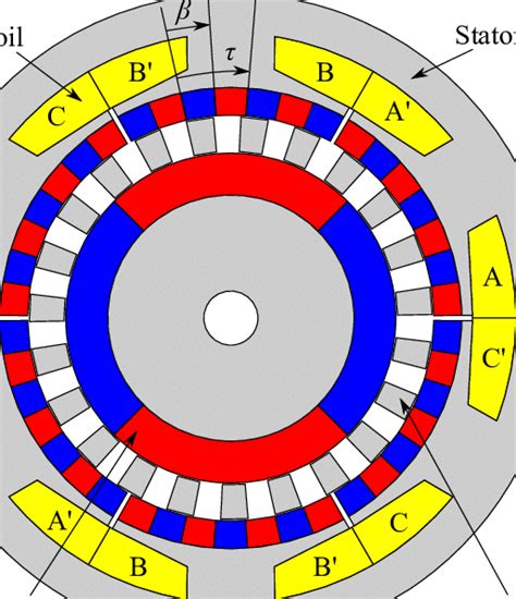 Image result for PDD New Connection From