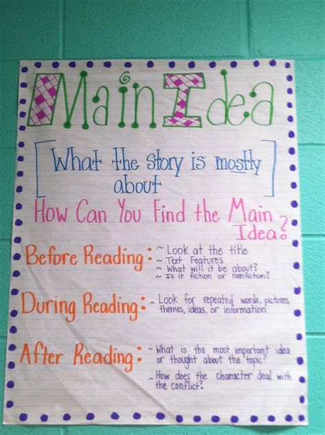 Anchor Chart Main Idea