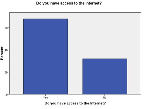 Image result for Example of Internet Access