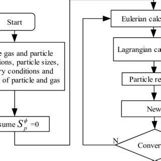 Generic Algorithm Mathematical Model 的图像结果