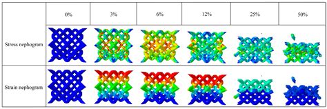 Damping and Compressive Properties of SLM-Fabricated Rhombic ...