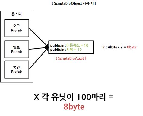 Unity Netcode Scriptable Object 的图像结果
