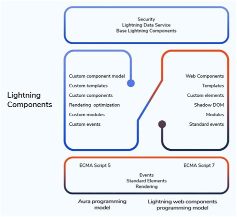 Image result for Quick Start Lightning Web Components