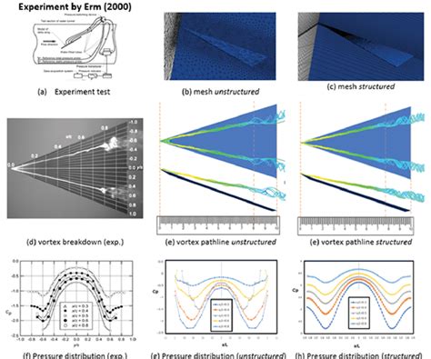 Image result for Structured vs Unstructured Mesh