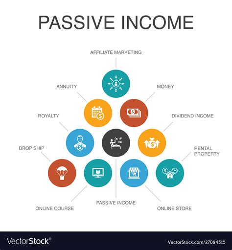 https://cdn1.vectorstock.com/i/1000x1000/43/15/passive-income-infographic-10-steps-concept-vector-27084315.jpg?utm_source=chatgpt.com