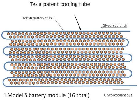 Image result for How Tesla Works