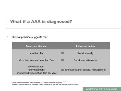 Abdominal Aortic Aneurysm | PPT