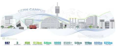 Image result for CERN Map. Plan