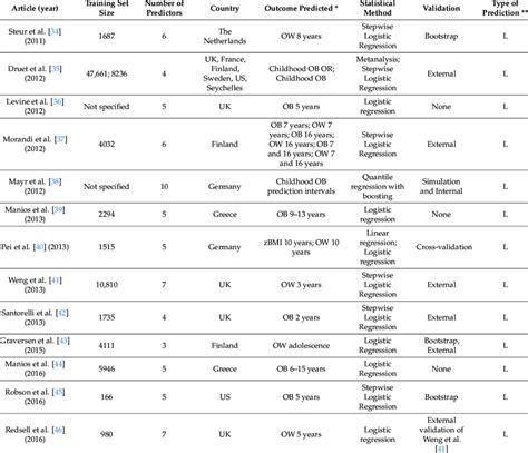 Statistical Models for Data 的图像结果