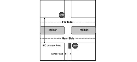 Controlled Intersection 的图像结果