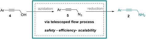 Development of a Telescoped Flow Process for the Safe and Effective ...