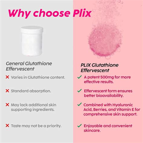 PLIX - THE PLANT FIX PLIX Glutathione Supplement 500mg Effervescent ...
