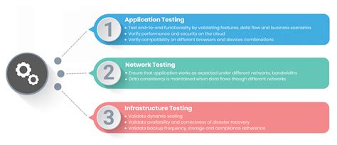 AWS Cloud Testing 的图像结果