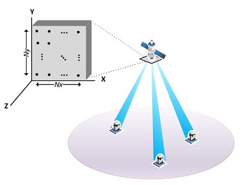 Smart Beamforming for Direct LEO Satellite Access of Future IoT