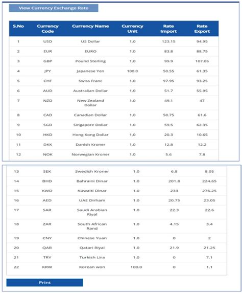 Launch of Exchange Rate Automation Module (ERAM) – Reg