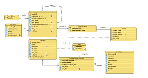 Image result for SQL Task CreateTable