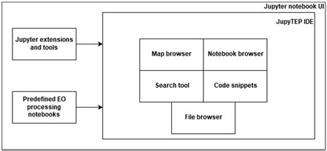 Image result for Jupyter Notebook Tutorial Python Processing