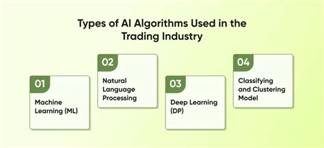 Ml Algorithms for Trading 的图像结果