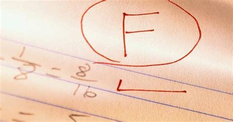 Image result for Fail Math Test