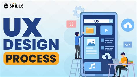 Image result for UX Design Process
