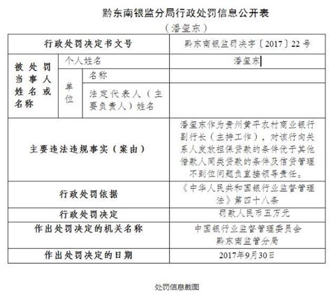 工商银行贷款5万条件？-卡贷之家