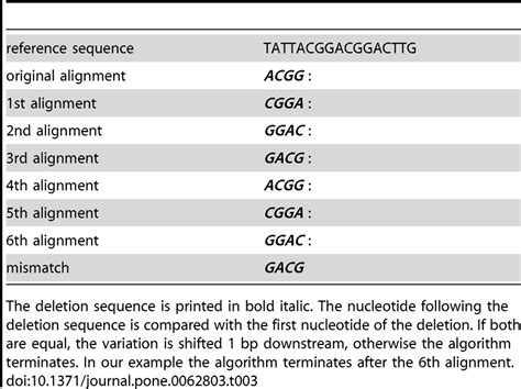 Image result for Deletion Algorithm