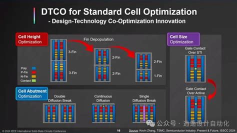 Single Diffusion Break 的图像结果