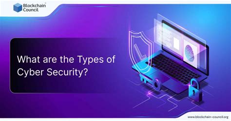 Image result for Types of Computer Security