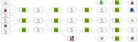 Image result for Distributed Data Model
