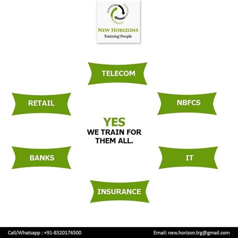 Image result for Redefined Horizons Learning