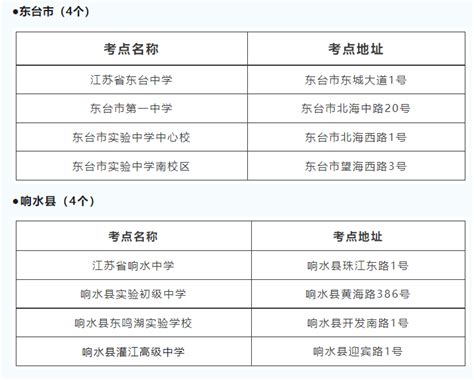 2023年江苏盐城中考时间6月16-18日 市区共有12303人参考 附考点安排