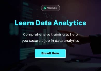 Image result for Meesho Coding Questions