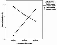 schematic diagram english to mandarin articulation rate in mandarin and russian schematic diagram english to mandarin articulation rate in mandarin and russian