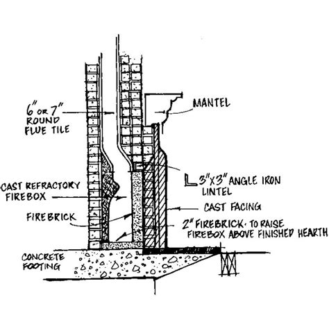 Firebox Design 的图像结果