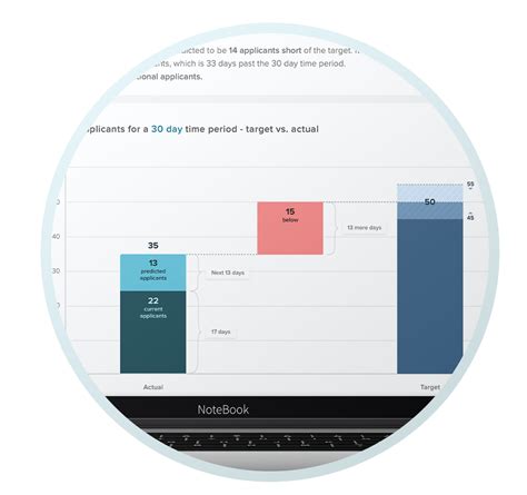 Image result for Neogov Payroll Module