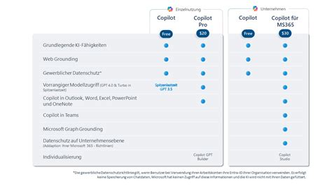 Co-Pilot Comparison Chart 的图像结果