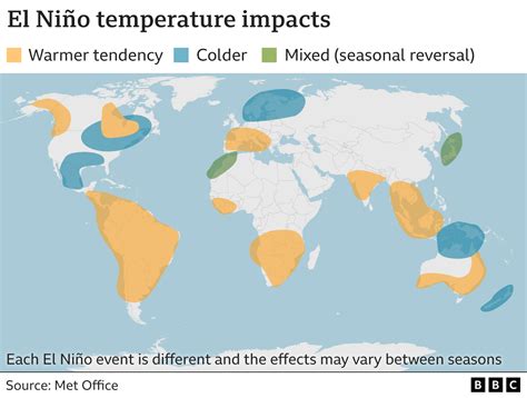 https://ichef.bbci.co.uk/ace/standard/1280/cpsprodpb/15C23/production/_130032198_el_nino_temperature_impacts_640-nc-2x-nc.png