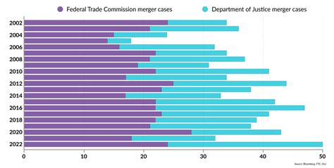 Antitrust Policy Update 的图像结果