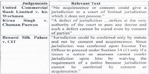NAA order reinvestigation by DGAP against Praxis Home Retail Ltd.