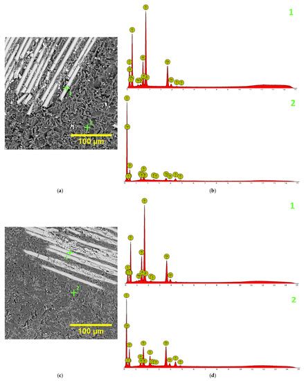 Evaluation of the Behavior of Two CAD/CAM Fiber-Reinforced Composite ...