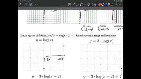 Log Graph Transformations 的图像结果