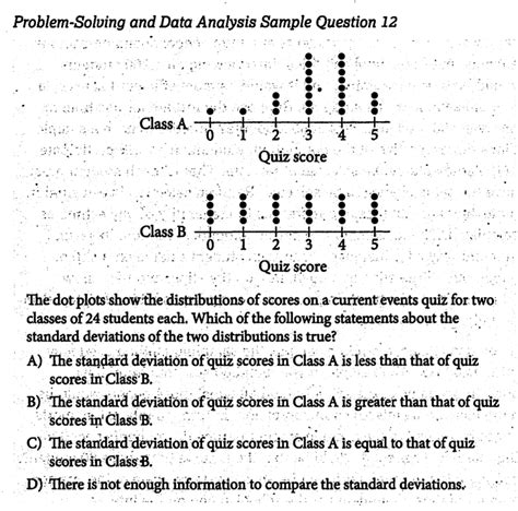 Problem Solving and Data Analysis 的图像结果